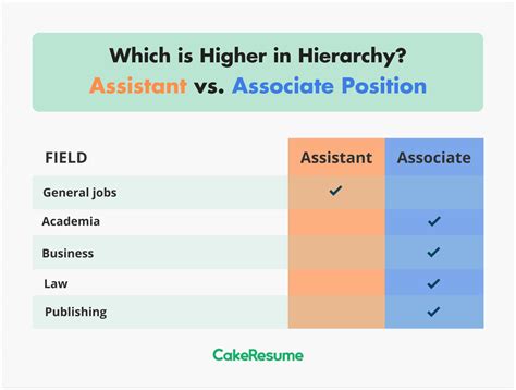 slot assistant gaming associate difference|Associate Position vs. Assistant Position (Key Differences).